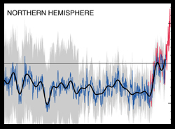 IPCC Chart